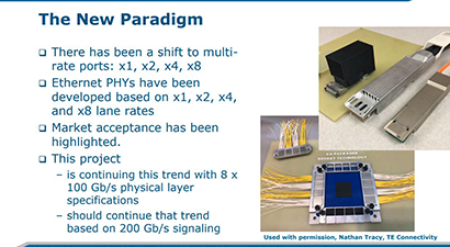 The Case for 1.6 Terabit Ethernet