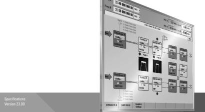 DIGITAL STANDARDS  FOR SIGNAL GENERATORS