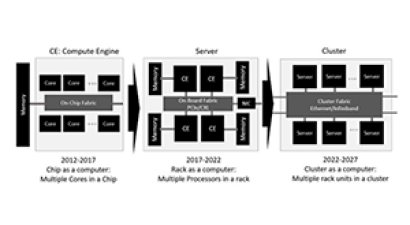 Enabling Next-Generation AI Applications with  800G/1.6T Ethernet