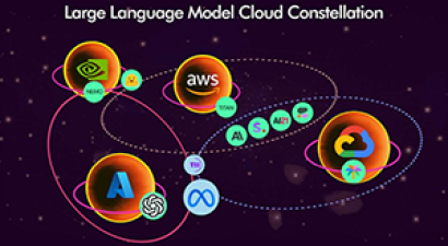 How the Cloud Hyperscalers are Shaping the  Generative AI Market