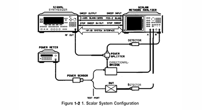 Keysight Technologies 83630A Specs and Manuals