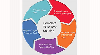 PCI Express® Test Overview