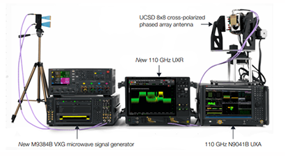 MIMO and Wideband Millimeter-Wave Testing with the UXR