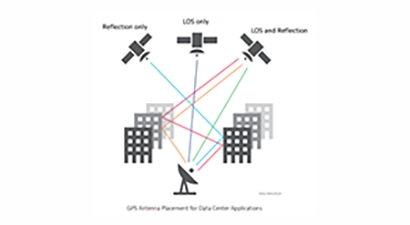 VIAVI Data Center Use Case Test Guide