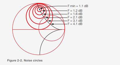 Fundamentals of RF and Microwave Noise Figure Measurements