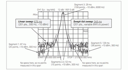 Improving Throughput in  Network Analyzer Applications