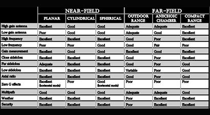 Near-Field vs. Far-Field