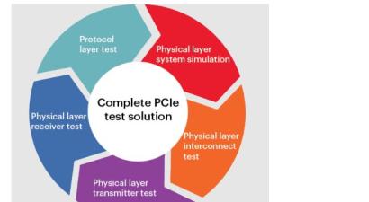 PCI Express® Test Overview