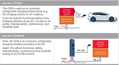 Scienlab Charging Discovery System EV & EVSE Test